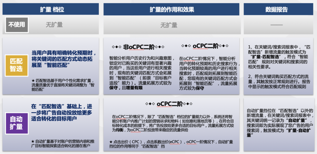 鸟哥笔记,推广策略,九枝兰,竞价推广,百度,投放策略,SEM