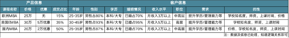 鸟哥笔记,信息流推广,艾奇SEM,搜索快投,广告买量,转化,广告投放,转化,广告投放