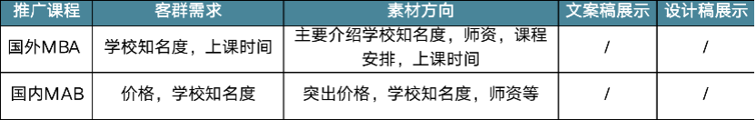 鸟哥笔记,信息流推广,艾奇SEM,搜索快投,广告买量,转化,广告投放,转化,广告投放