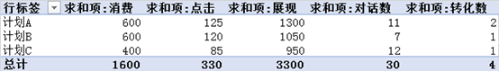 SEM技巧：手把手教你做数据分析