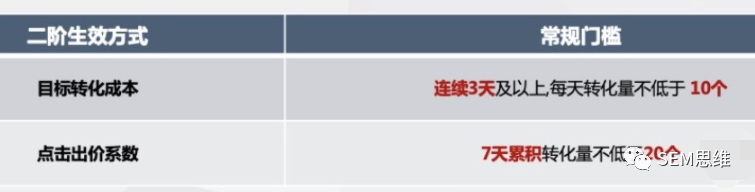 鸟哥笔记,推广策略,SEM思维,竞价,关键词,账户,策略