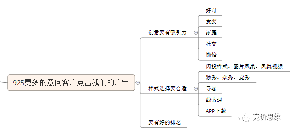 鸟哥笔记,推广策略,SEM思维,转化率,竞价思维,账户,策略