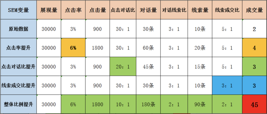 鸟哥笔记,推广策略,艾奇SEM,账户诊断,搜索流量,搜索引擎营销,SEO,策略,SEO,策略