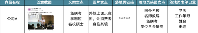 鸟哥笔记,信息流推广,艾奇SEM,搜索快投,广告买量,转化,广告投放,转化,广告投放