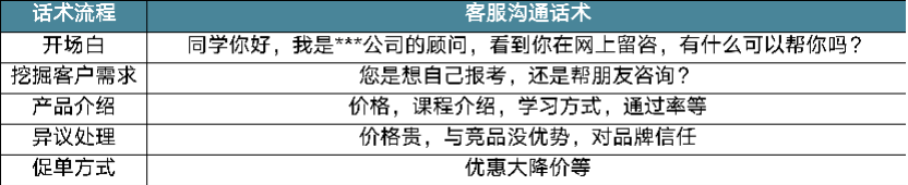 鸟哥笔记,信息流推广,艾奇SEM,搜索快投,广告买量,转化,广告投放,转化,广告投放