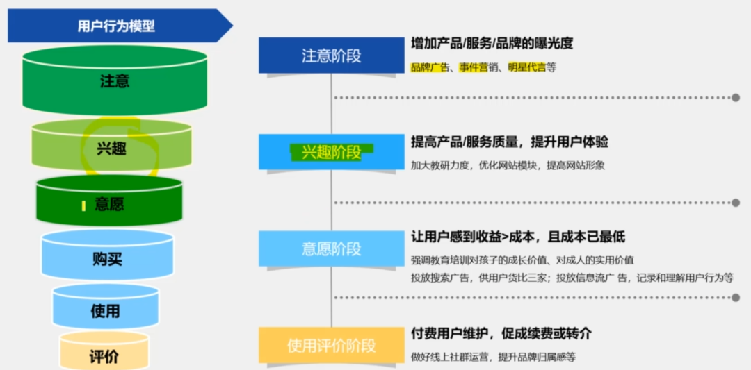 鸟哥笔记,推广策略,艾奇SEM,搜索引擎营销,策略,推广,转化率,策略