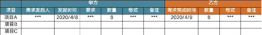 鸟哥笔记,信息流推广,艾奇SEM,搜索快投,广告买量,转化,广告投放,转化,广告投放